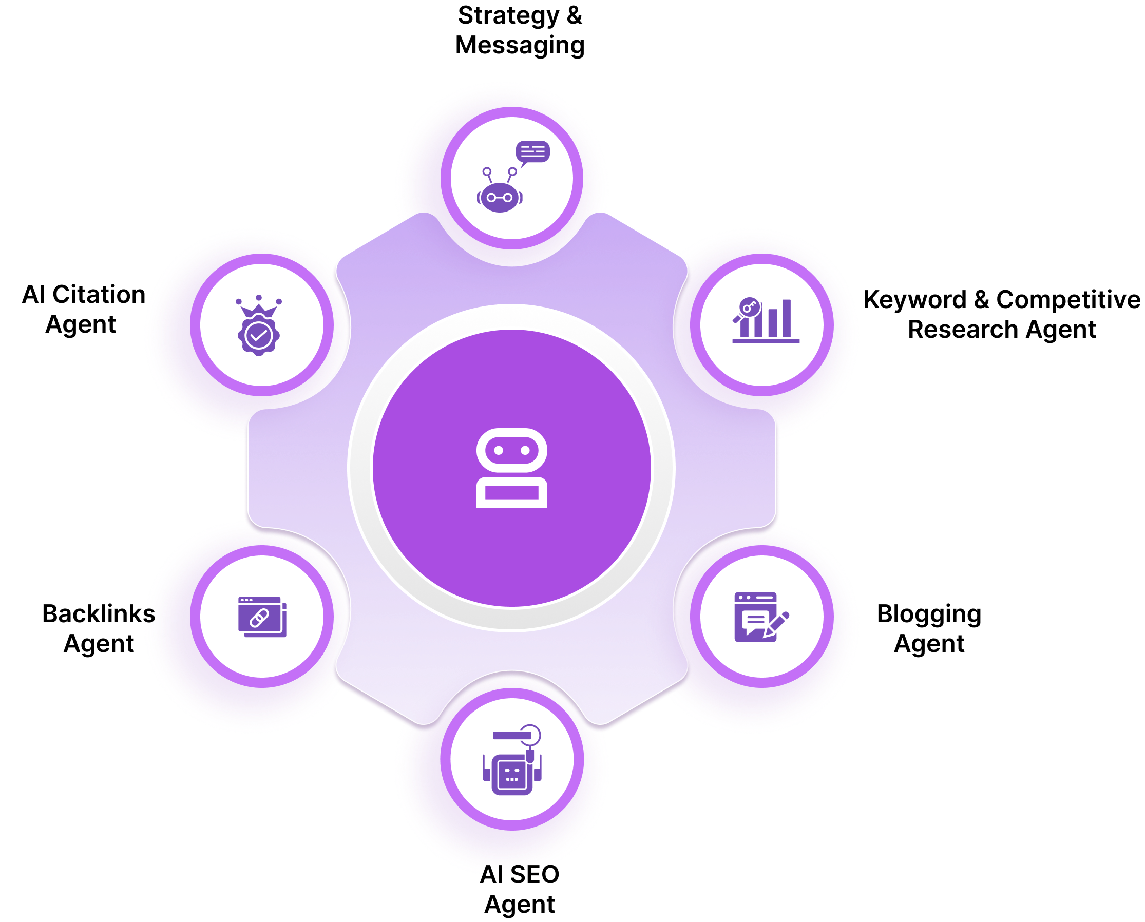 A central purple circle with diverse icons encircling it, indicating interaction or information related to the circle