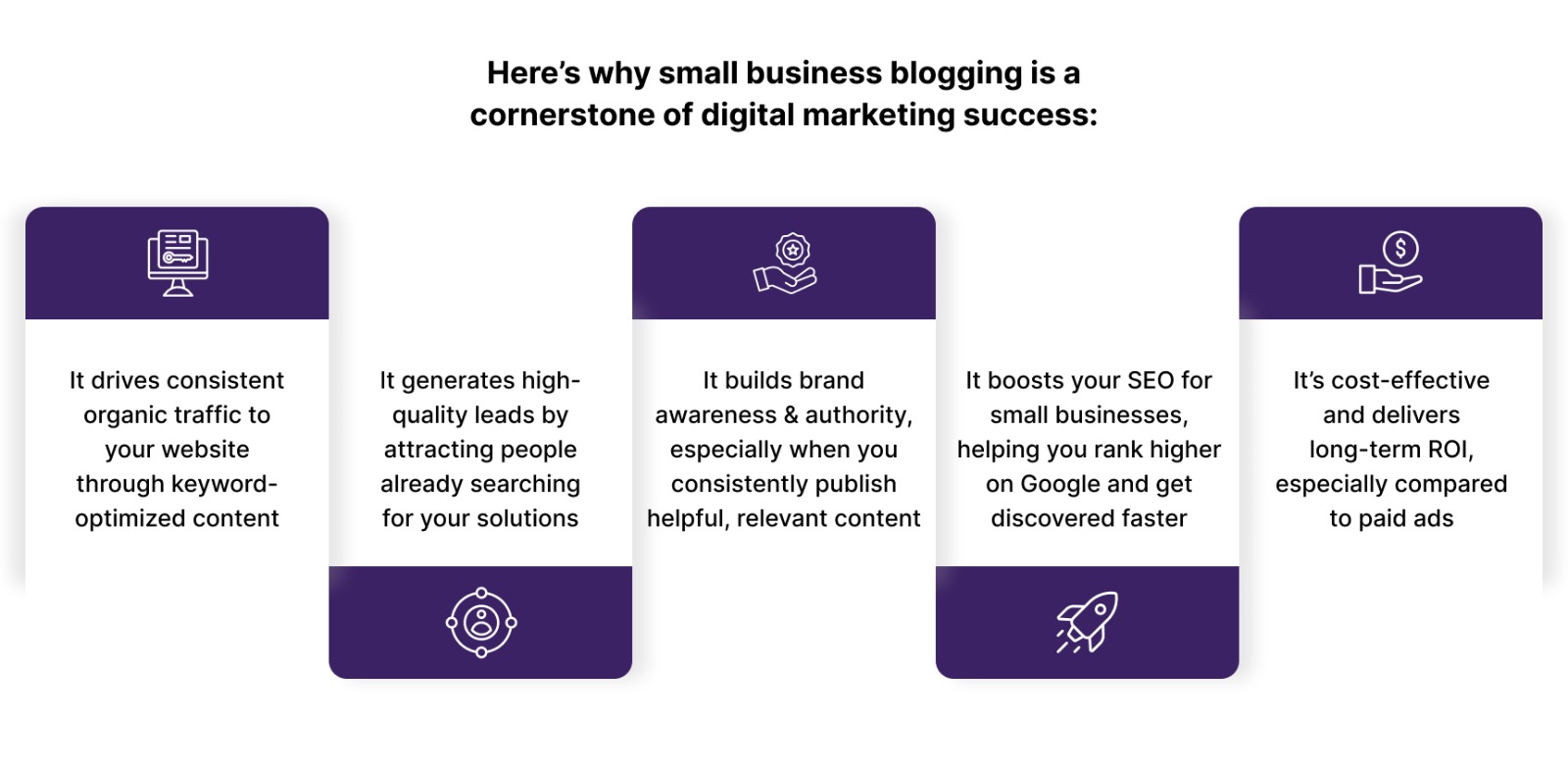 Why a small business blog is key to digital marketing success, with tips on small business blogging and affordable SEO services.