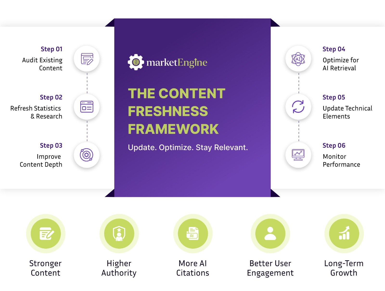 The Complete Guide on Rapid Content Refresh