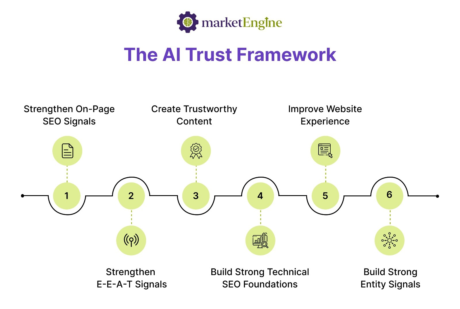 The Complete Guide on Strengthening Foundational SEO